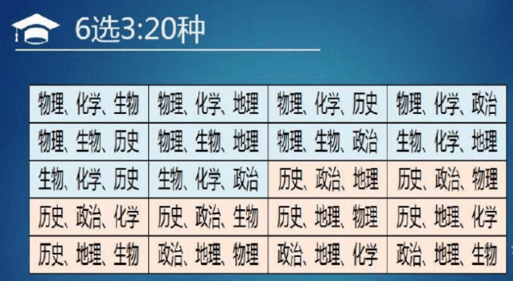 高一新生如何選科至關重要?高一選課技巧你都知道嗎