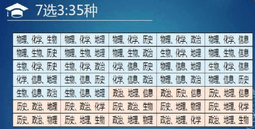 高一新生如何選科至關重要?高一選課技巧你都知道嗎