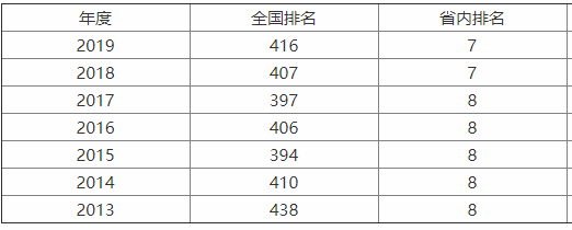 ɹؔW211ڱ͘Iʸ߆᣿lӣ