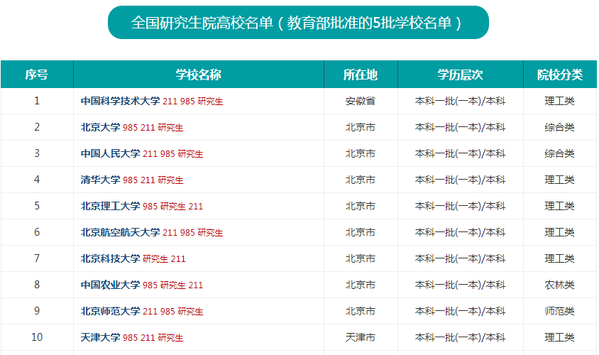 開設(shè)研究生院的高校有哪些?研究生院高校排名前十的院校是哪些
