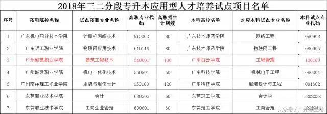 廣州城建職業學院可以專升本嗎?什么水平?學費多少?宿舍環境怎