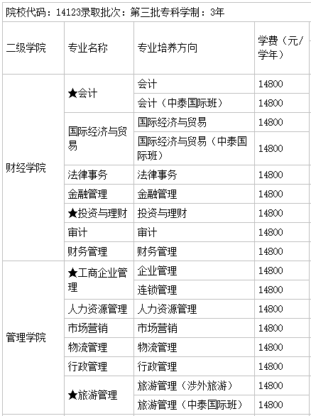 廣州珠江職業技術學院怎么樣好不好?有幾個校區?就業前景及學費
