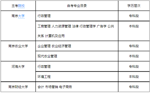 2020年江蘇省自學考試報名時間安排?江蘇自學考試難嗎有哪些專業?