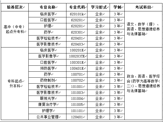 昆明醫科大學繼續教育學院2019學費多少?招生層次專業有哪些
