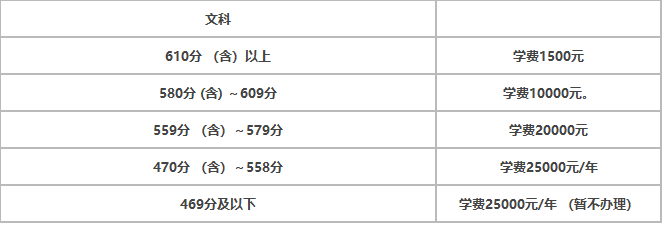 衡水中學復讀招生條件有哪些?是否招收外地學生?學費多少?