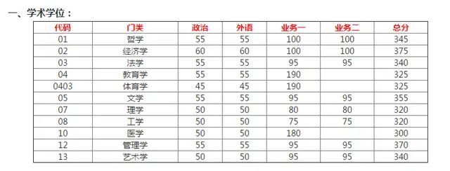 東南大學是985還是211?什么檔次?考研難不難?2019考研復試線