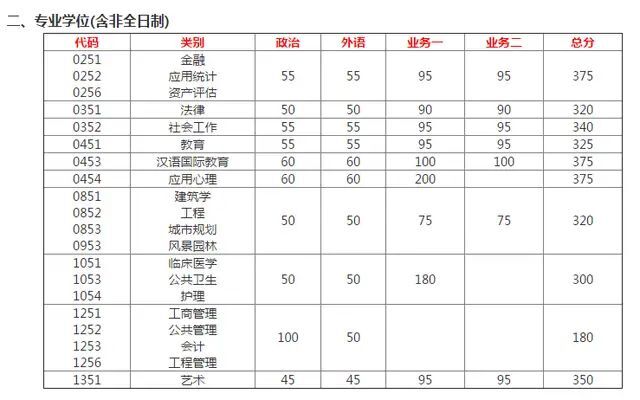 東南大學是985還是211?什么檔次?考研難不難?2019考研復試線