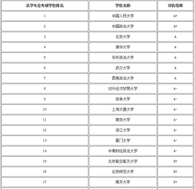 法學考研院校有哪些難度排名揭秘?盤點三所法學考研比較容易的211