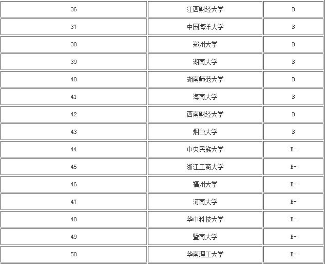 法學考研院校有哪些難度排名揭秘?盤點三所法學考研比較容易的211