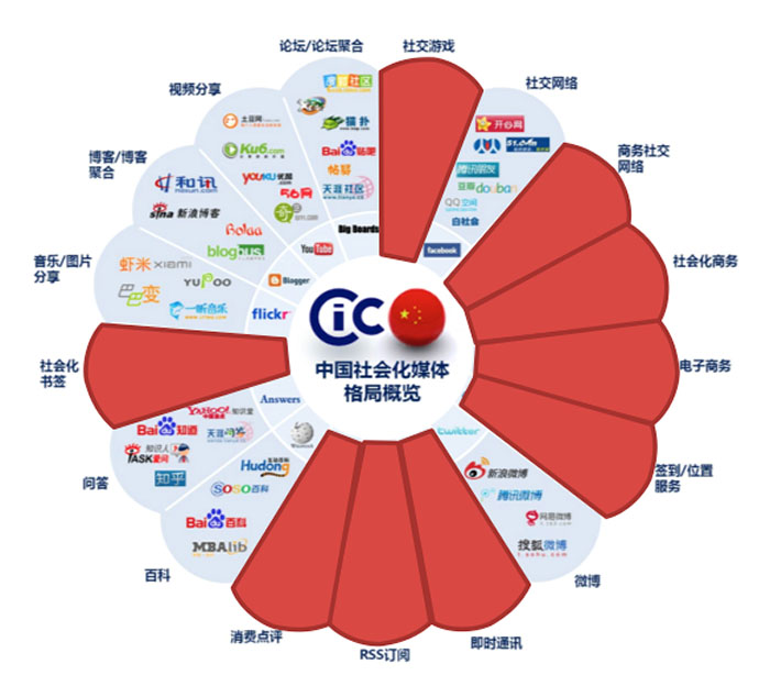 文化傳媒是干什么的屬于什么行業(yè)?文化傳媒公司上班好嗎薪資多少