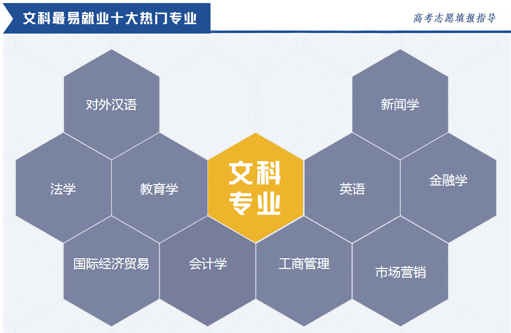 文科有哪些專業(yè)就業(yè)前景好?文科生適合報的大學(xué)又有哪些你知道嗎