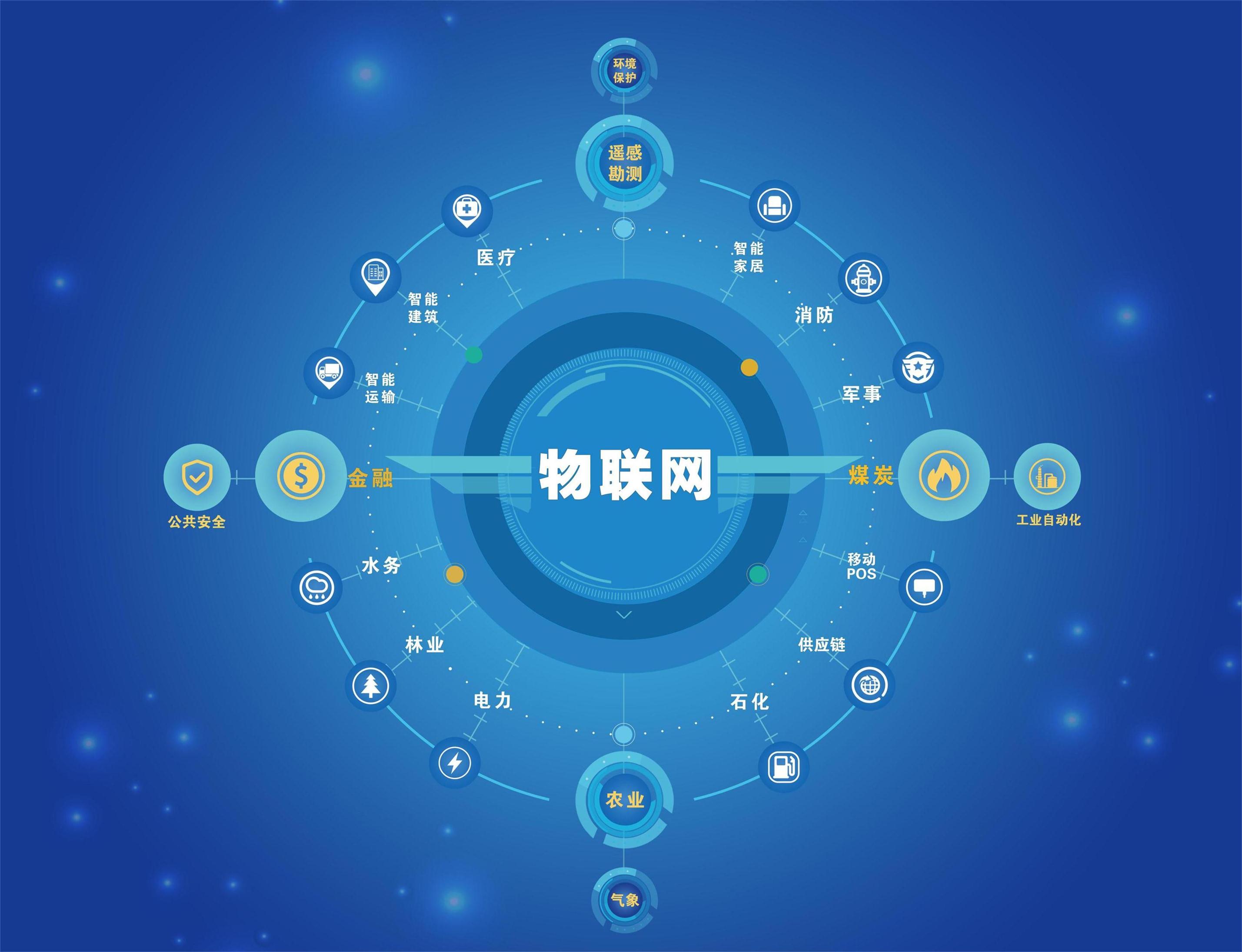 什么是物聯網應用技術吃香嗎?物聯網專業前景好嗎畢業生現狀如何
