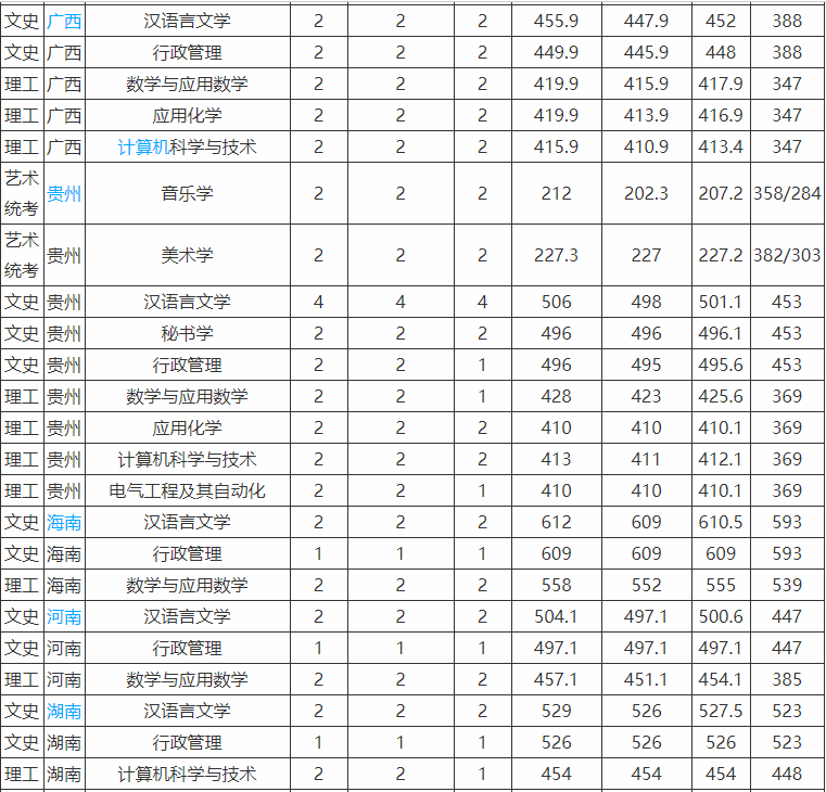 ͨWԺǎױ͘Iʸ߆WMXһ2019ȡ֔Ƕ