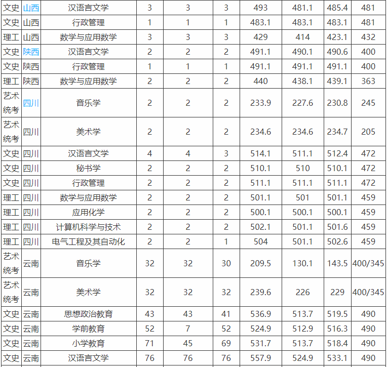 ͨWԺǎױ͘Iʸ߆WMXһ2019ȡ֔Ƕ