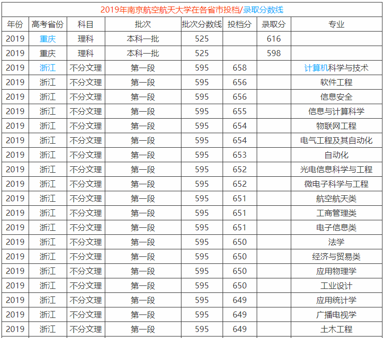 ϾպWУַģ͘Iʸ߆2023ȡ֔