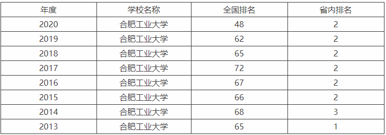 ϷʹI(y)W(xu)У985߀211þ͘I(y)ĴƌI(y)ʲô
