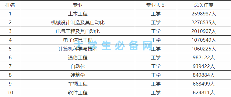 理科十大高薪專業排行榜,理科女生學什么專業就業前景好?
