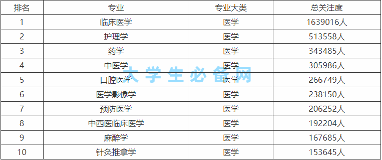 理科十大高薪專業排行榜,理科女生學什么專業就業前景好?