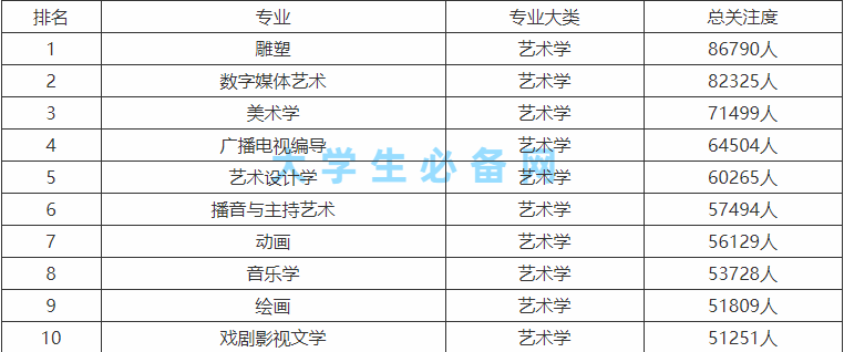 理科十大高薪專業排行榜,理科女生學什么專業就業前景好?