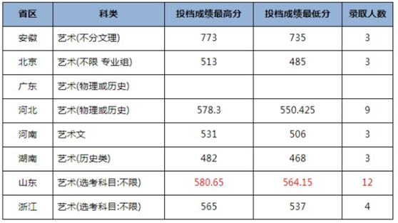 ͨW(xu)У^(q)ô?jn)?sh)ǶW(xu)M(fi)߆ǶX