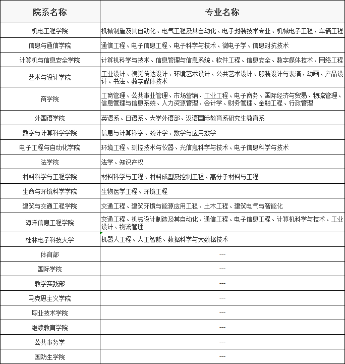 中國四大電子科技大學(xué)是哪四個,學(xué)校院系及專業(yè)簡介