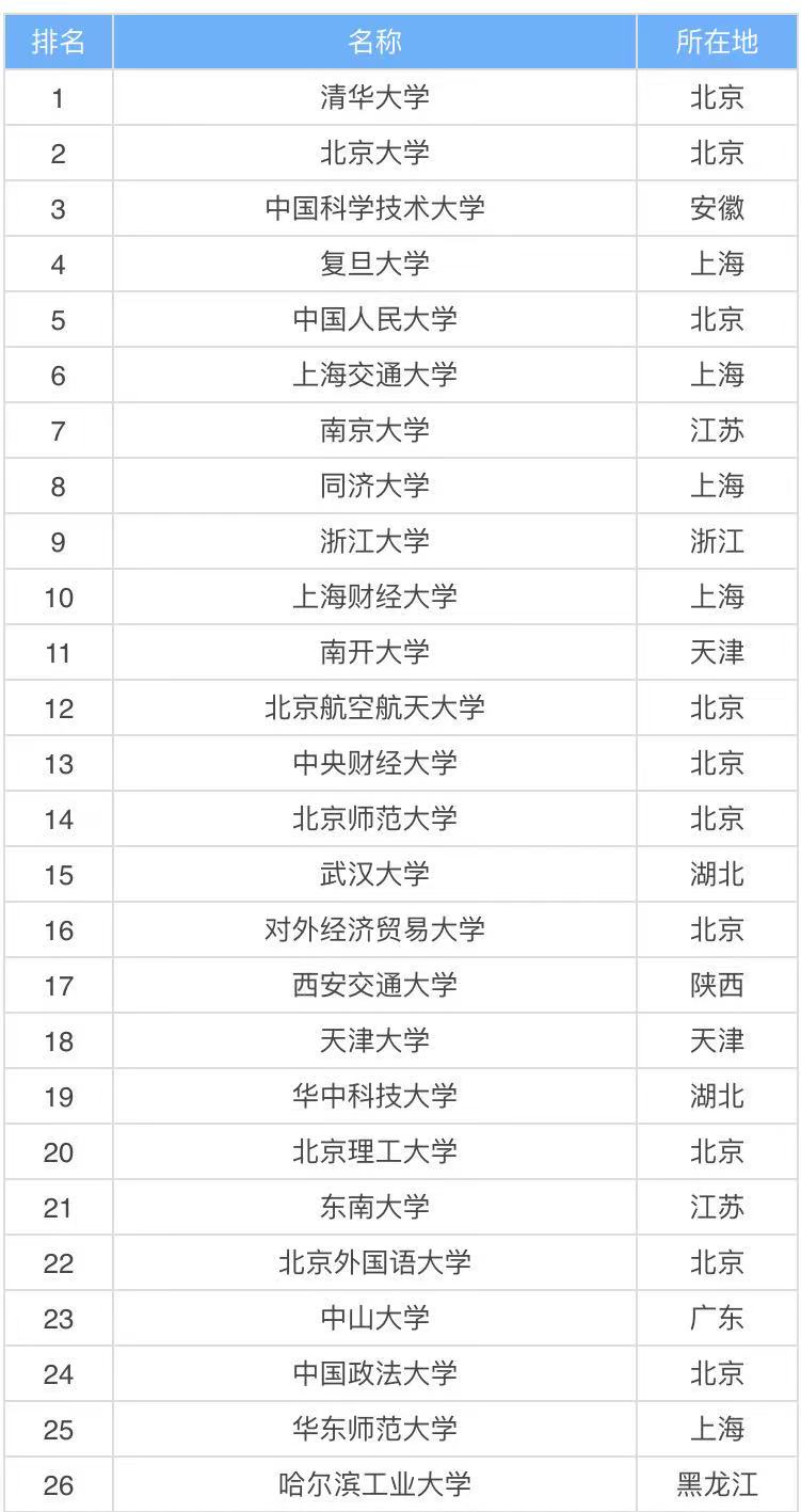 (sh)^(qing)211W(xu)Щ(gu)(ni)(sh)(qing)211W(xu)