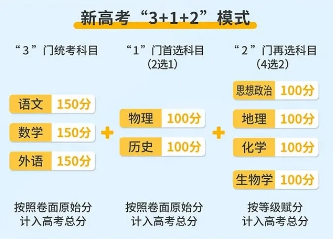 1648024660507043.jpg 2023湖南新高考位次如何與老高考對比 湖南新高考位次換算方法