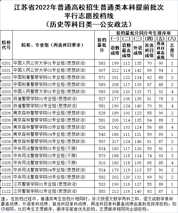 1673857816580877.jpg 女生考警校需要什么條件?2022年高考要多少分能上警校?