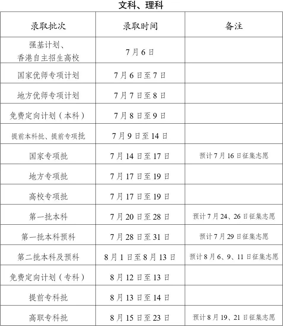 1690264702795382.png 2023云南高考一本征集志愿時間什么時候填報 幾月幾號(含查詢入口)