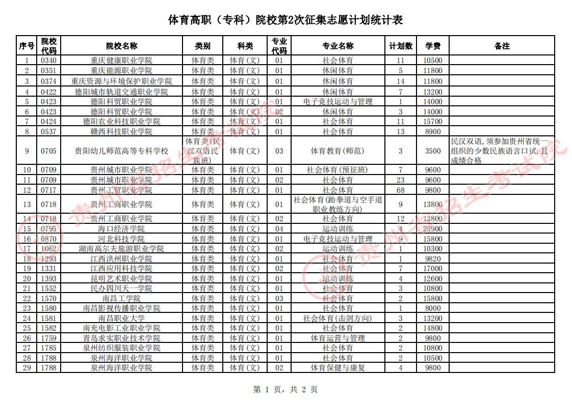 2023�F�ݸ߿��������w���ڶ�������־Ը�WУ����Щ(��ԺУ�����I)