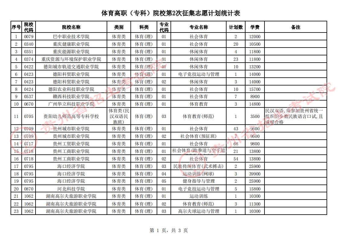 2023�F�ݸ߿��������w���ڶ�������־Ը�WУ����Щ(��ԺУ�����I)