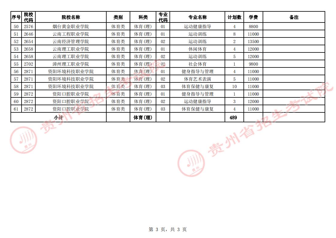 2023�F�ݸ߿��������w���ڶ�������־Ը�WУ����Щ(��ԺУ�����I)