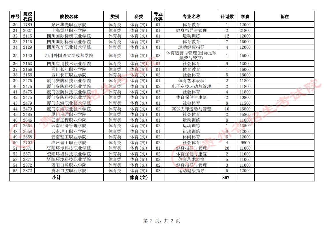 2023�F�ݸ߿��������w���ڶ�������־Ը�WУ����Щ(��ԺУ�����I)