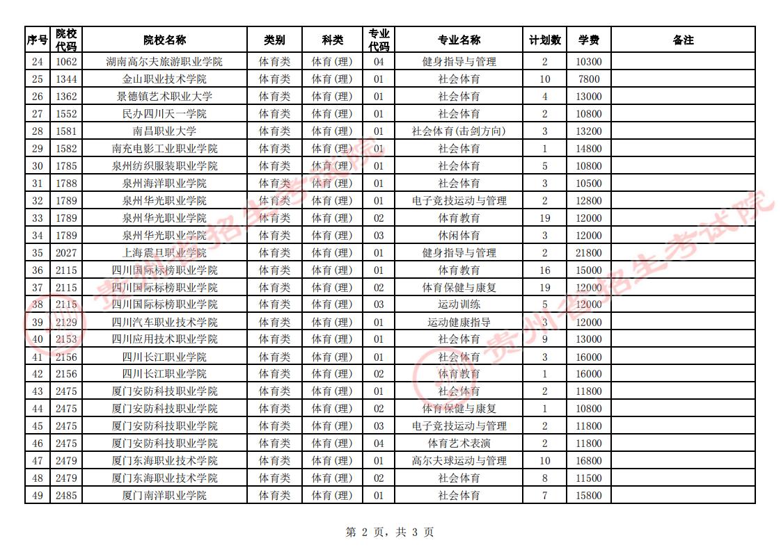 2023�F�ݸ߿��������w���ڶ�������־Ը�WУ����Щ(��ԺУ�����I)