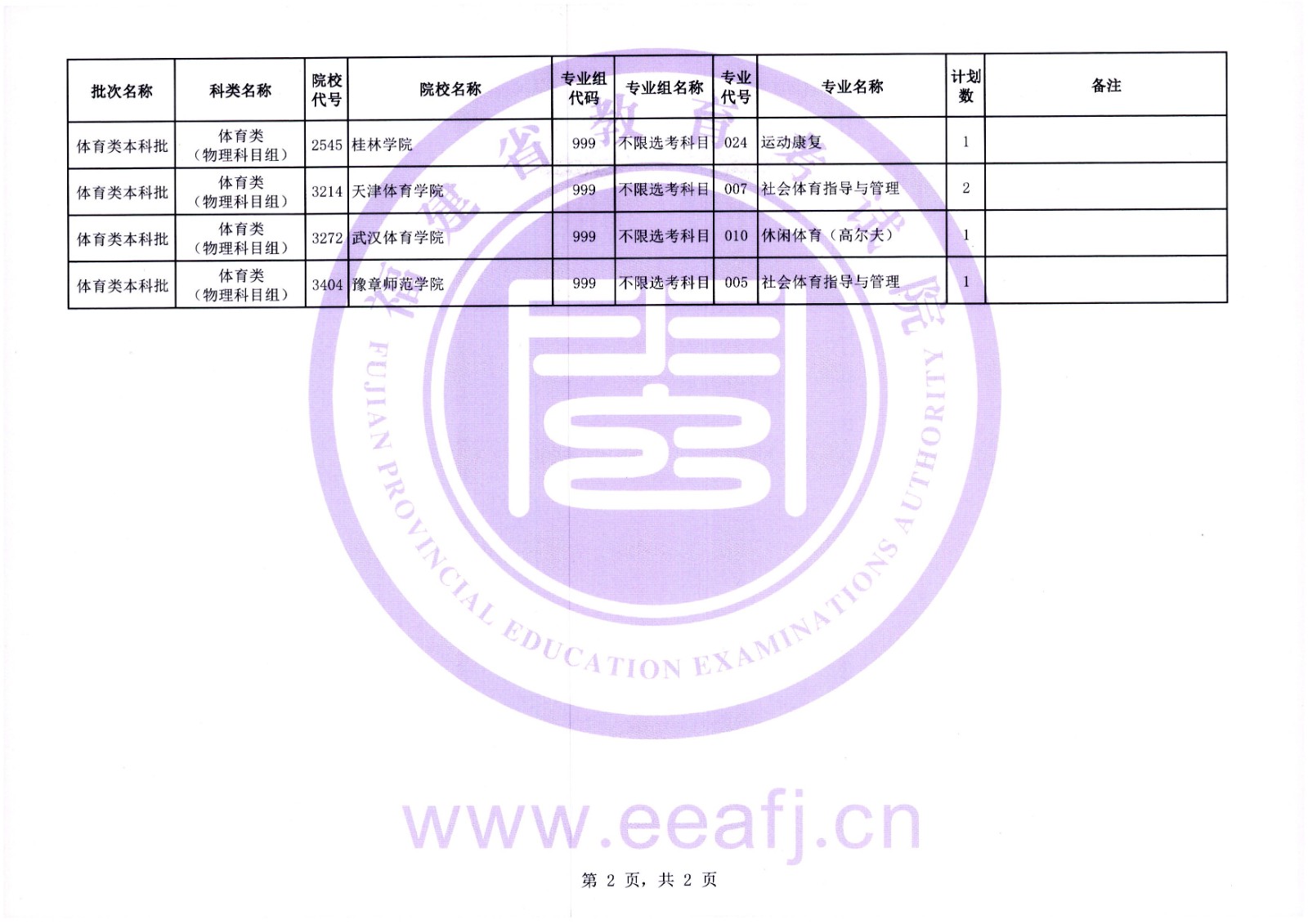 1694075146125467.jpg 2024年福建本科批體育類征集志愿學校有哪些(附院校、專業名單)