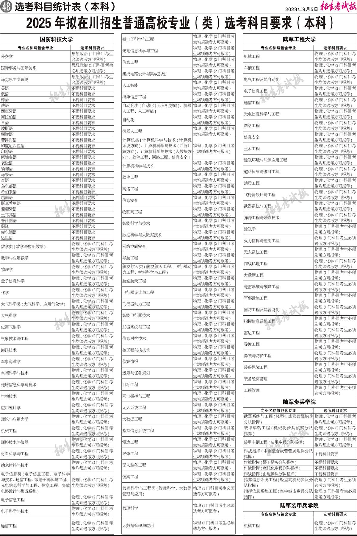 1705047867645614.jpg 2025年四川高考選考科目要求發布:新高考怎樣選擇科目?