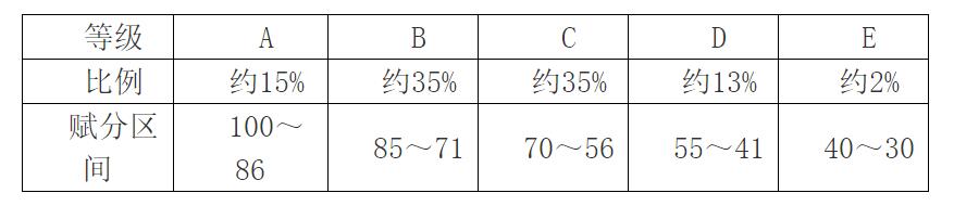 1705636477887108.jpg 2024安徽高考賦分對照表,賦分規則是什么?等級分如何換算?