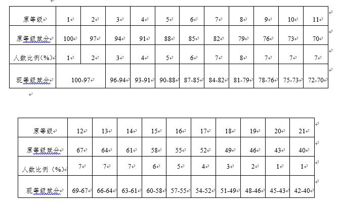 㽭ʡ߿xô3߀1֣2024߿xҎt