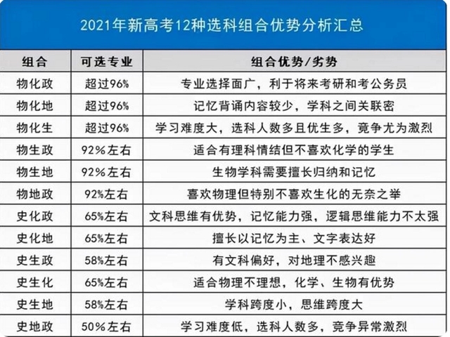 ¸߿xƻW(xu)Ҫˆ᣿¸߿ĸ(du)W(xu)W(xu)Ƶě_Щ