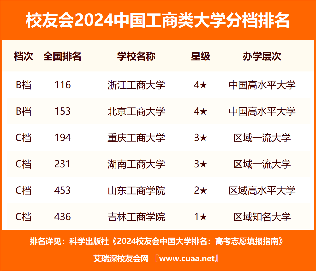 1714467032573741.png 2024中國工商類大學排名前十:中國工商類大學排名一覽表