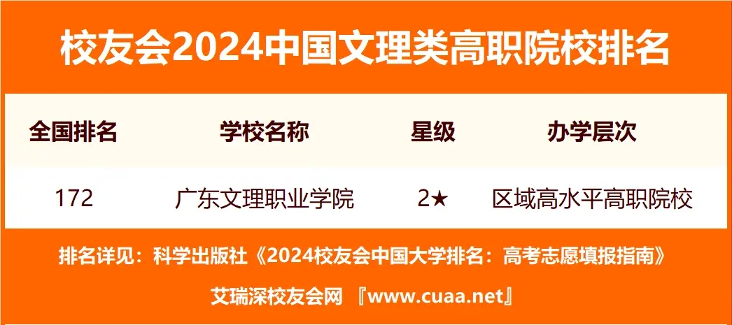 171628216495418.jpg 全國八大文理學院有哪些排名 附全國文理學院排名及分數線一覽表最新(24年參考)