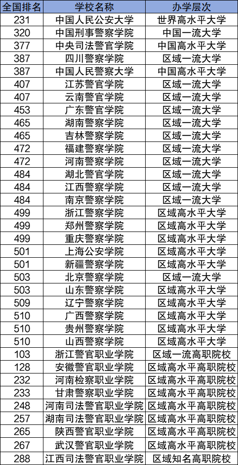 1716970676845702.png 2024面向全國招生的警校有哪些:附完整警校名單排名及錄取分數線一覽表