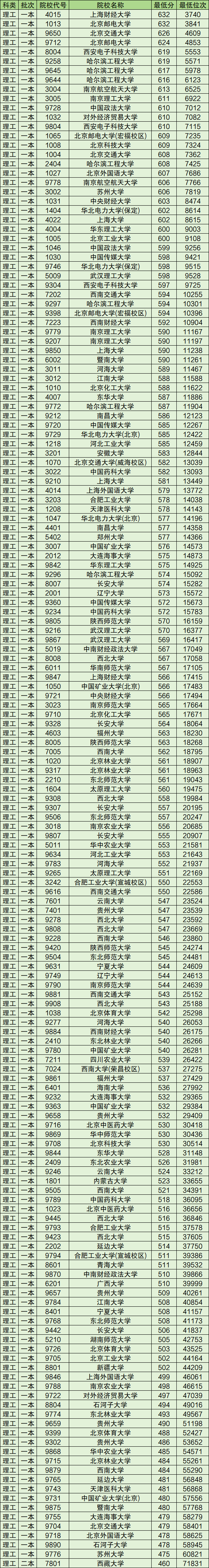 172475284267239.png 4所垃圾211大學-公認最差的211大學(附正規211大學名單排名)