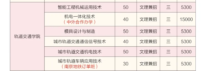 172725664883849.png 訂單班最吃香的三個專業-訂單生最厲害三個專業(畢業即就業)