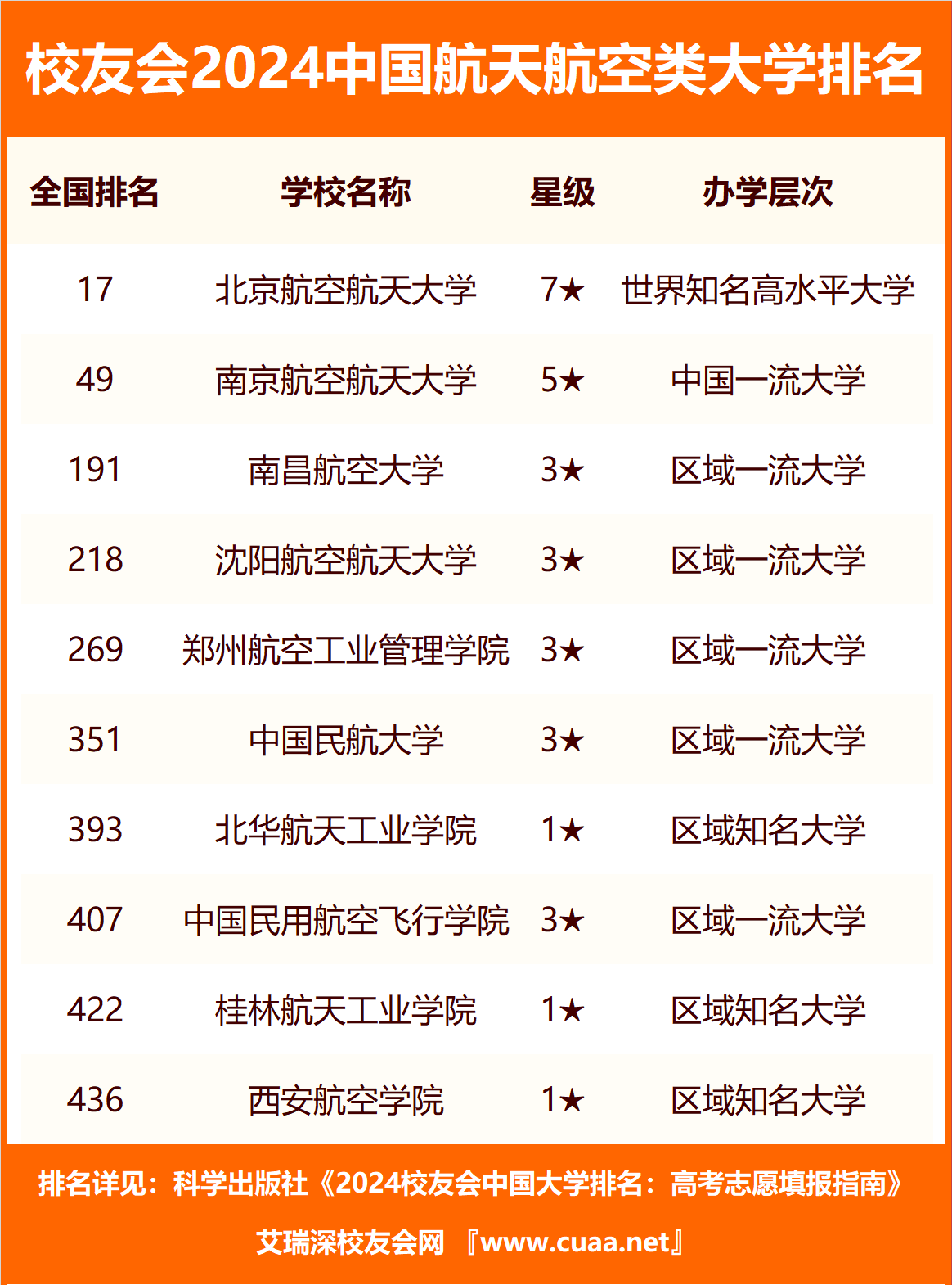 1727429459144470.png 當(dāng)飛行員要考什么大學(xué)報(bào)什么專業(yè)-飛行員專業(yè)最好的大學(xué)推薦