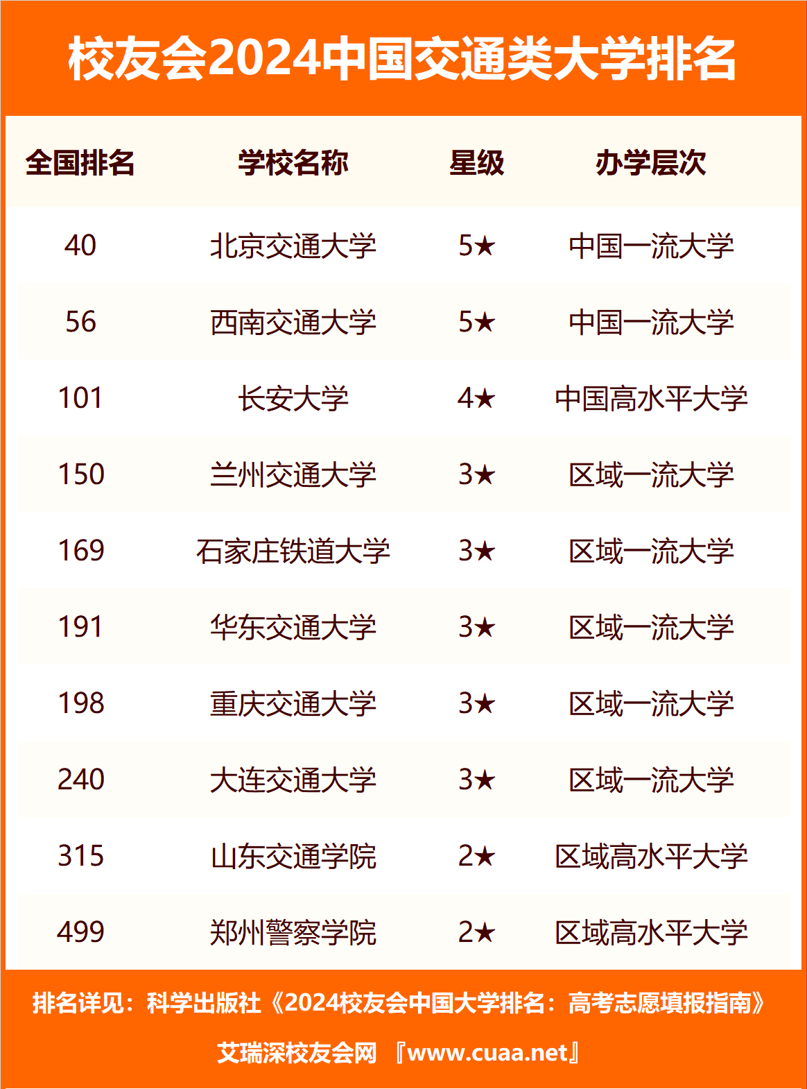 1728898318405343.png 交通老八校和新八校分別是哪些學校(附具體學校名單及排名)