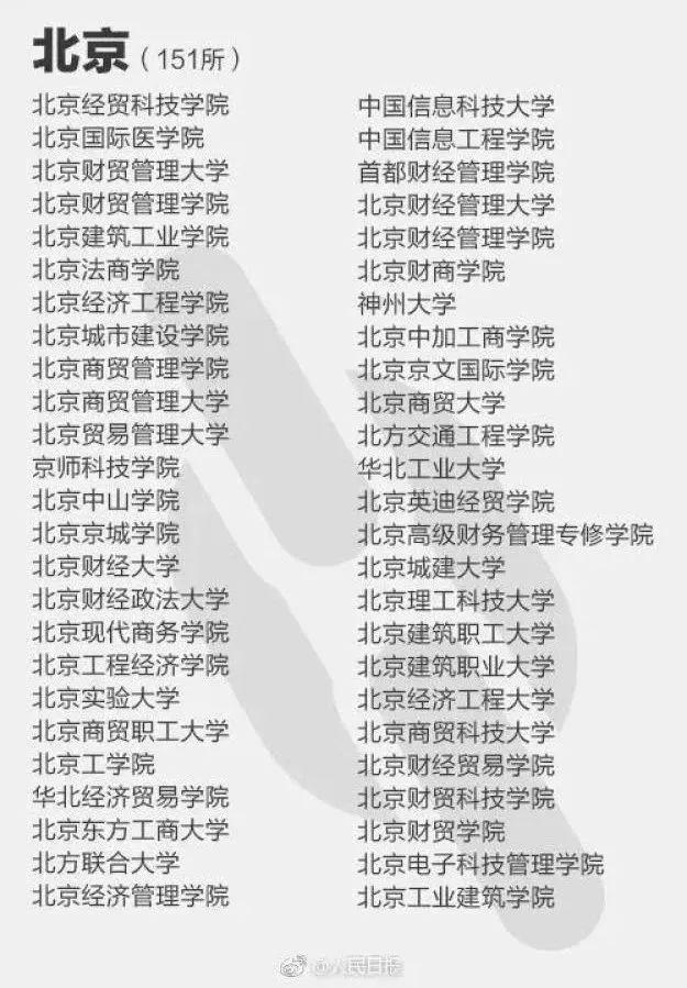 1731836064284204.png 全國最坑的4所大學(xué)-臭名昭著害人不淺的4所野雞大學(xué)(碰瓷985)