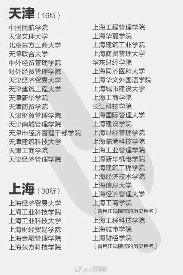 1731836093589585.png 全國最坑的4所大學(xué)-臭名昭著害人不淺的4所野雞大學(xué)(碰瓷985)