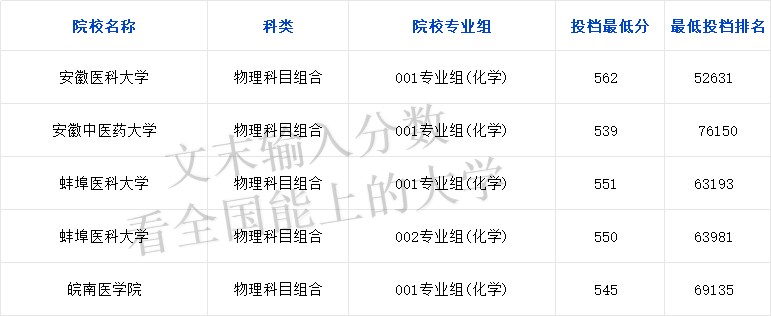 tWô󿼵öٷܿ2024ȡ֔