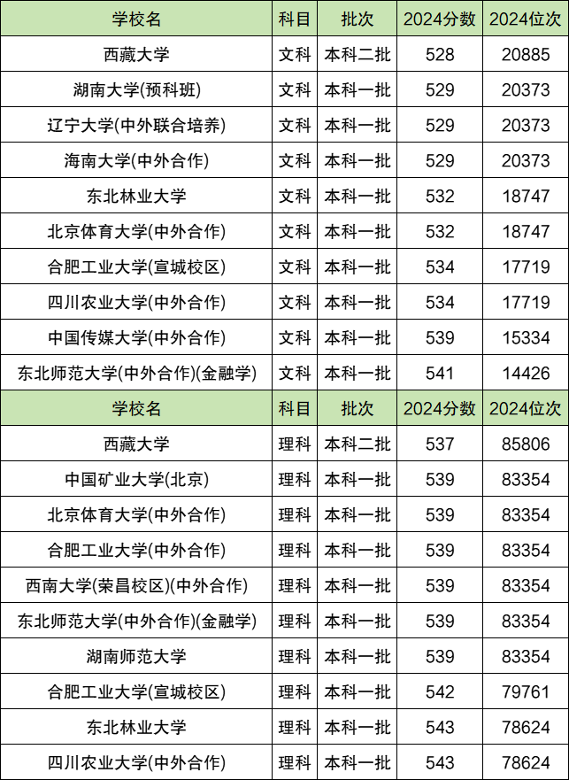 211ٷϣ211Wμȡ֔2025